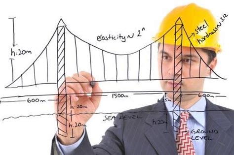 Structural, Civil Analysis & Design - Skanditek AS