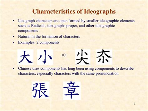 PPT - The Ideographic Composition Scheme and Its Applications in Chinese Text Processing ...