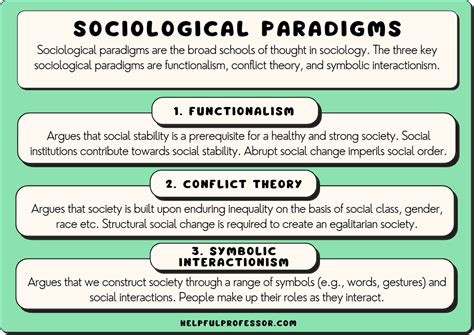 Structural functionalism conflict theory and symbolic interactionism ...