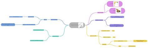 Shadoof หรือ เครื่องยกน้ำ IMG_0496 - Coggle Diagram