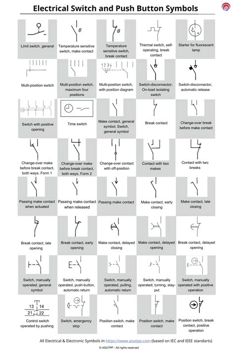 Electrical Switches Symbols