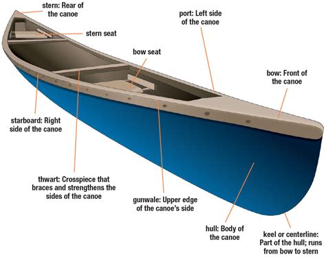 [View 22+] What Is A Kayak Boat