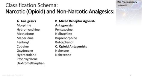 Classification Of Analgesic Drugs