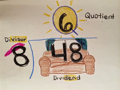 Dividend? Divisor? Quotient? - Your Thrifty Co-Teacher