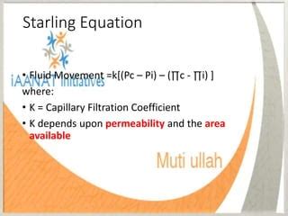 Starling forces | PPT