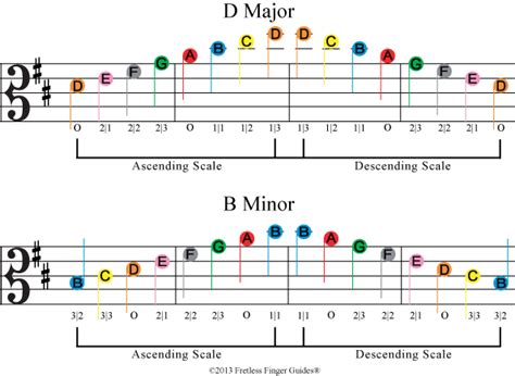 Learn how to play viola scales with Fretless Finger Guides