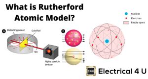 Rutherford Atomic Model | Electrical4U