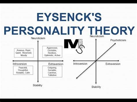 Eysenck's Theory of Personality - Simplest Explanation Ever in 2021 | Theories of personality ...