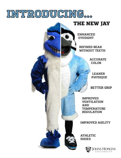 Johns Hopkins University Mascot