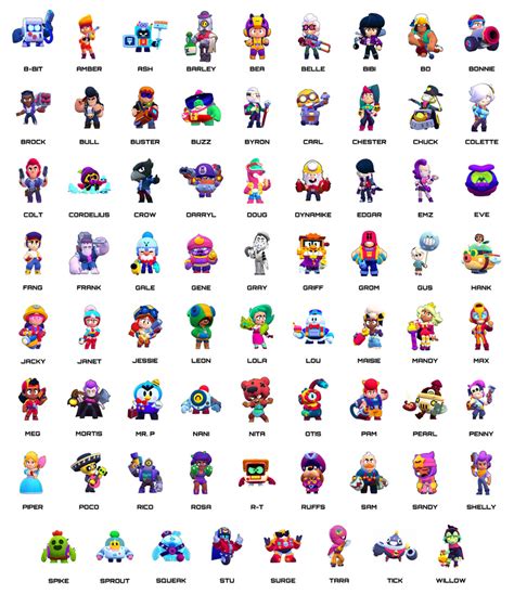 Brawl Stars - all brawlers poster by colettehewittstartin on DeviantArt