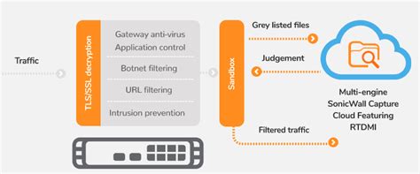 SONICWALL CAPTURE ADVANCED THREAT PROTECTION (ATP) - Multicomp S.A. de C.V.