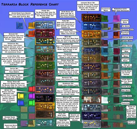 Terraria Block Reference Chart by Fenris49 | Terrarium, Terraria house ...