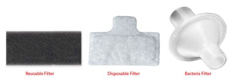 CPAP Filters FOR SALE | Disposable & Reusable | Vitality Medical