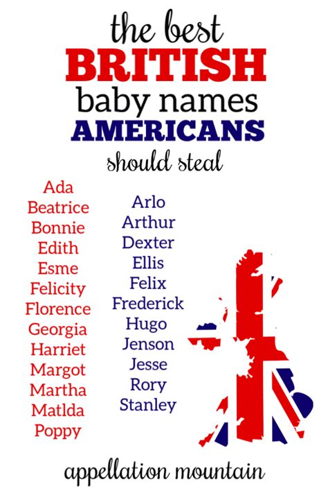 British Baby Names 2019: 24 for American Parents to Steal - Appellation Mountain | British baby ...