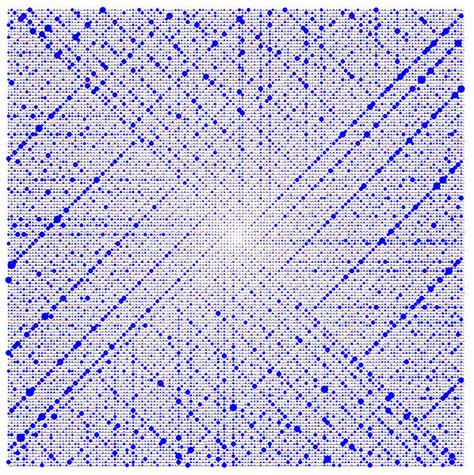 nt.number theory - About a variant of Ulam spiral - MathOverflow