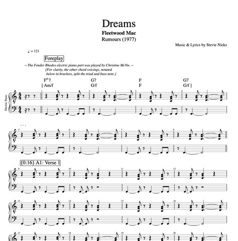 "Dreams" · Fleetwood Mac || Vocals + Guitars + Piano + Bass + Drums ...