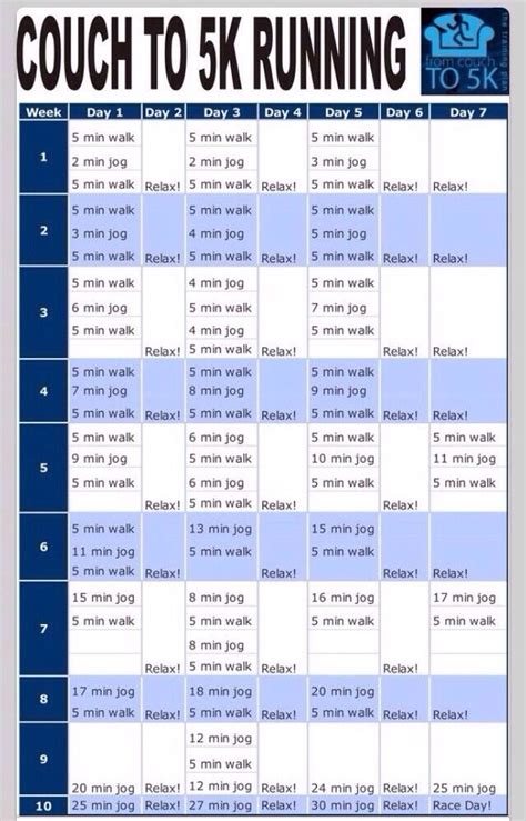 Couch Potato To 5k In 30 Days - Pasar Bali