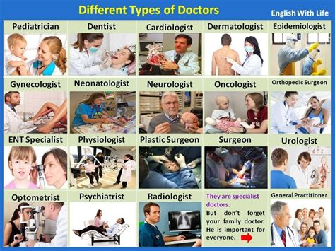 Different Types of Doctors | Класс, Медицина, Английский язык