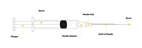 Syringe Diagram - Chemyx Inc