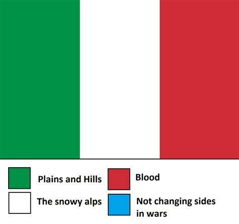 Italy's flag : r/HistoryMemes