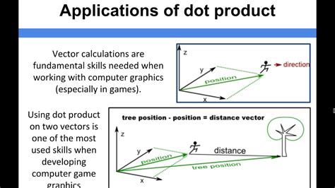 Data Structure Fundamentals - Applications of dot product - YouTube