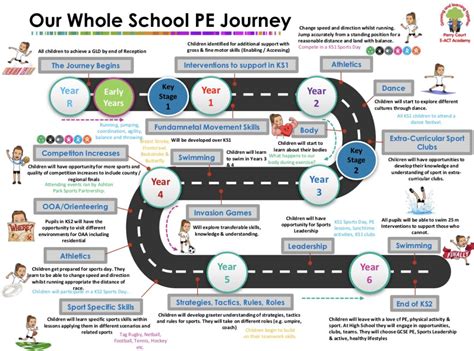 Free Learning Journey Template Eyfs - Printable Form, Templates and Letter