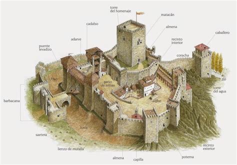 Pin on architecture | Medieval castle, Castle illustration, Castle layout