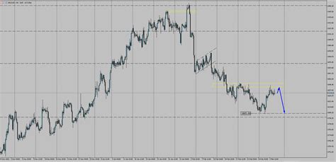 Forex Chart of The Day: Gold Could Reverse At Resistance of $1840.00 ...