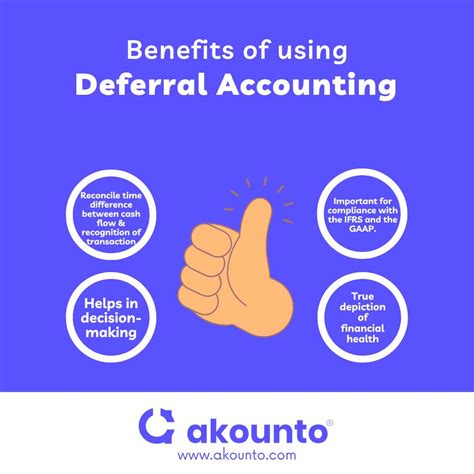 What is a Deferral in Accounting? Use and Examples - Akounto