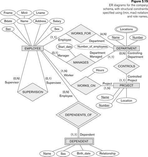 Enhanced Er Diagram Examples With Solutions | ERModelExample.com