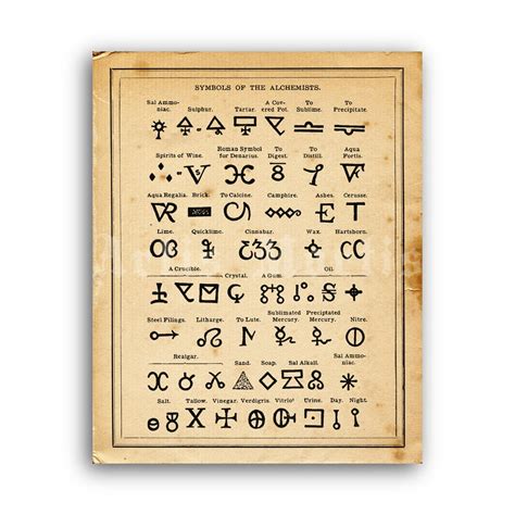 Printable Alchemist Symbols tab by Agrippa - alchemy art poster