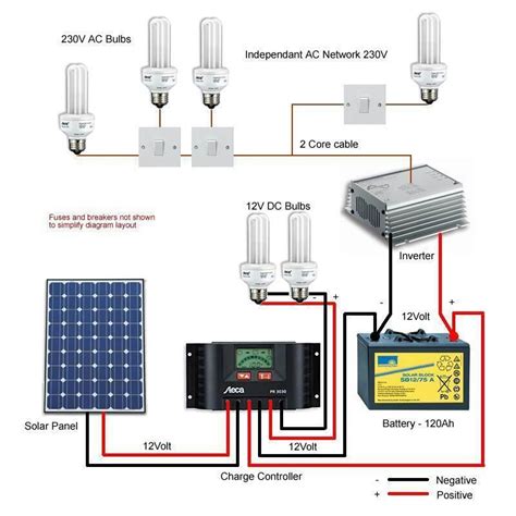 Diagramas de cableado para energía solar for Android - APK Download ...