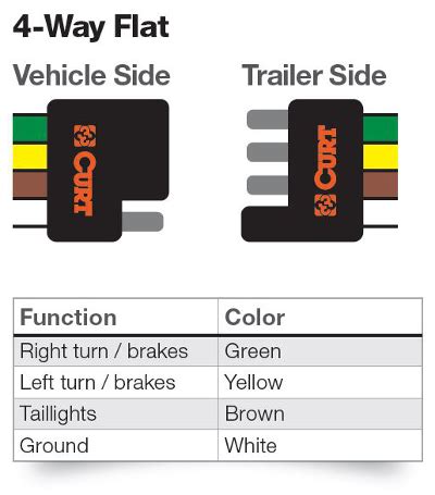 Flat Four Trailer Wiring