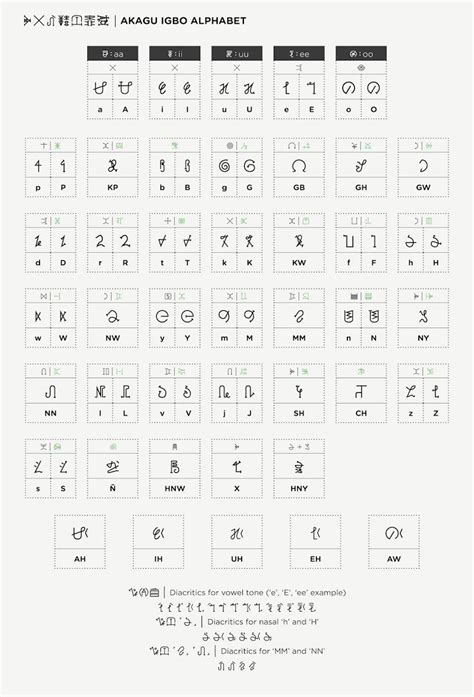 Nsibidi | Pagan spirit, African art, Alphabet