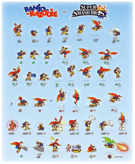 Banjo-Kazooie moveset (with illustrations). Except for the Nuts&Bolts (ugh) wand grab, this is ...