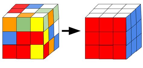 Building a Rubik's Cube Solver With Python3 | By Ben Bellerose | Towards Data Science