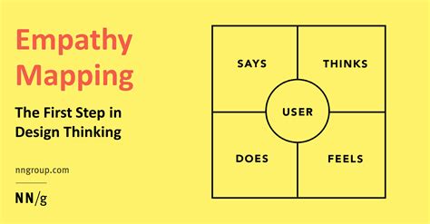 Empathy Mapping: The First Step in Design Thinking | Search by Muzli