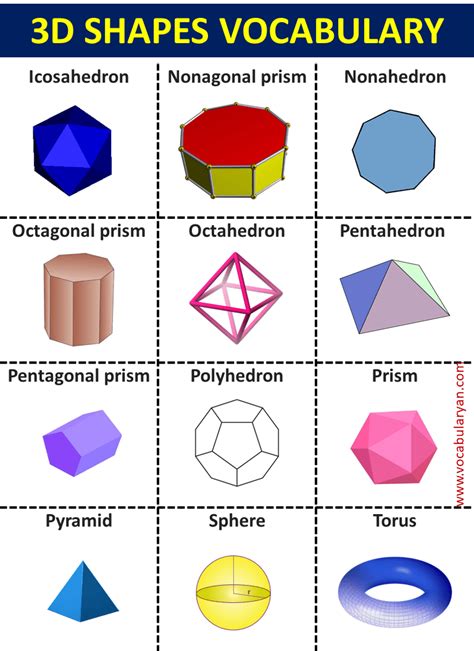 3D Shapes Shapes Names | Three Dimensional Shapes