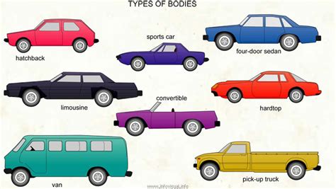 servemag: Automobiles body styles guide Types of bodies for automobile