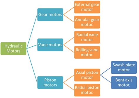 Types Of Hydraulic Motors Ppt | Webmotor.org