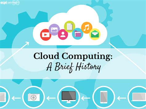 A Brief History of Cloud Computing