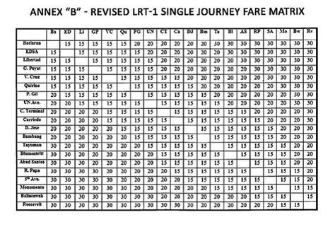 RT PTVph: .OfficialLRTA: LRT-1 fare adjustment matrix effective today, January 4, 2015. | PTVph ...