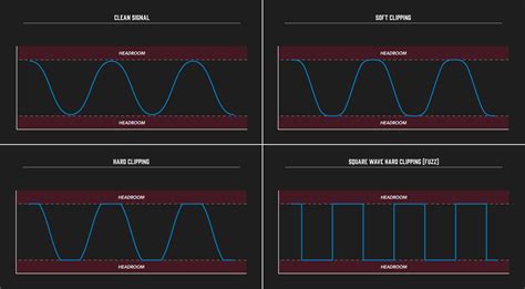 Beginner Guide: Overdrive & Distortion Pedals - Andertons Blog