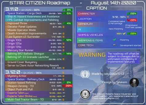 Star Citizen Roadmap Update (2020-08-14) : r/starcitizen