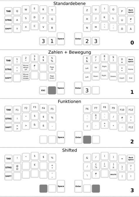 my 4 layer corne split keyboard layout (germany) – schrankmonster blog