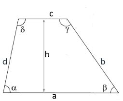 Angle of a trapezoid - calculator and formula