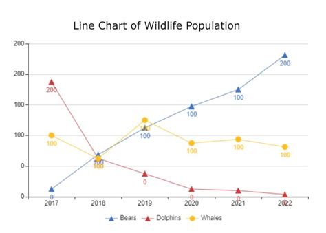 Free Editable Line Graph Examples | EdrawMax Online