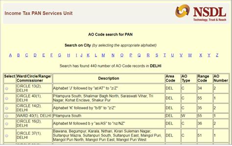 Ao Tax Coupon Code 2024 - Vinni Jessalin