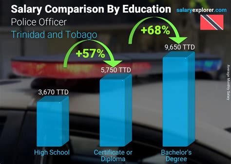 Police Officer Average Salary in Trinidad and Tobago 2023 - The Complete Guide