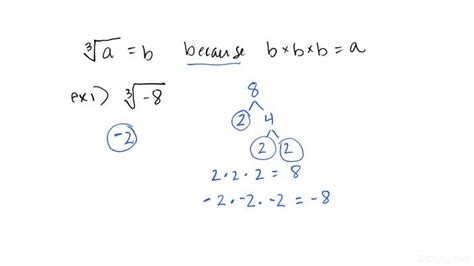 How To Find the Cube Root of an Integer | Algebra | Study.com